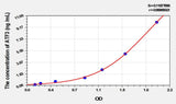 Mouse ATF3(Activating Transcription Factor 3) ELISA Kit