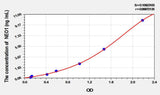 Human NEO1(Neogenin 1) ELISA Kit