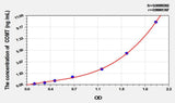 Mouse COMT(Catechol-O-Methyltransferase) ELISA Kit