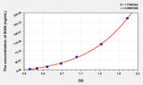 Mouse BGN(Biglycan) Microsample ELISA Kit