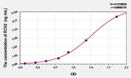 Mouse RCN2(Reticulocalbin 2) ELISA Kit