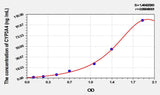 Mouse CYP3A4(Cytochrome P450 3A4) ELISA Kit