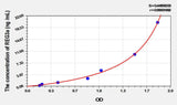 Rat REG3a(Regenerating Islet Derived Protein 3 Alpha) ELISA Kit