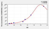 Human MARCKSL1(MARCKS Related Protein) Microsample ELISA Kit 96T*5