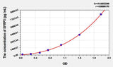 Rat SFRP5(Secreted Frizzled Related Protein 5) ELISA Kit