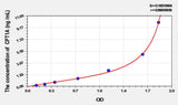 Mouse CPT1A(Carnitine Palmitoyltransferase 1A, Liver) ELISA Kit