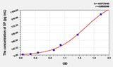 Guinea pig SP(Substance P) ELISA Kit