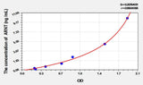 Mouse ARNT(Aryl Hydrocarbon Receptor Nuclear Translocator) ELISA Kit