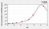 Human GPRC5A(G Protein Coupled Receptor, Family C, Group 5, Member A) ELISA Kit
