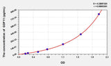 Mouse GDF11(Growth Differentiation Factor 11) ELISA Kit
