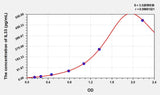 Rat IL33(Interleukin 33) Microsample ELISA Kit