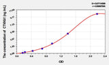 Rat CTNNb1(Catenin Beta 1) ELISA Kit