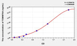 Human TOMM70A(Translocase Of Outer Mitochondrial Membrane 70A) Microsample ELISA Kit