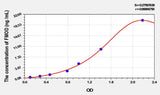 Rat FMOD(Fibromodulin) ELISA Kit
