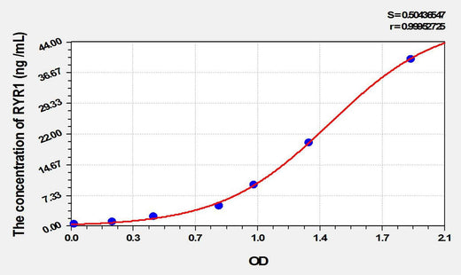 Rat RYR1(Ryanodine Receptor 1, Skeletal) ELISA Kit
