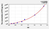 Cattle IP10(Interferon Gamma Induced Protein 10kDa) ELISA Kit