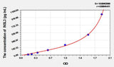 Mouse INSL3(Insulin Like Protein 3) ELISA Kit