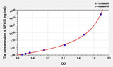 Rat NPY1R(Neuropeptide Y Receptor Y1) ELISA Kit