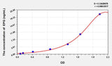 Human EPG(Epigen) ELISA Kit