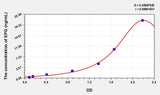 Human EPG(Epigen) Microsample ELISA Kit