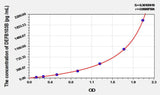 Human DEFB103B(Defensin Beta 103B) ELISA Kit