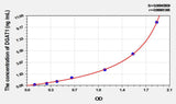 Mouse DGAT1(Diacylglycerol-O-Acyltransferase Homolog 1) ELISA Kit