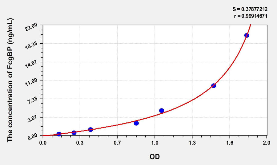 Human FcgBP(Fc Fragment Of IgG Binding Protein) Microsample ELISA Kit