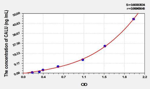 Rat CALU(Calumenin) ELISA Kit