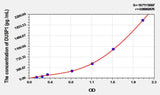 Mouse DUSP1(Dual Specificity Phosphatase 1) ELISA Kit