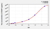 Mouse DUSP1(Dual Specificity Phosphatase 1) Microsample ELISA Kit