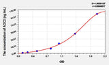 Mouse AOC3(Amine Oxidase, Copper Containing 3) ELISA Kit