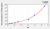 Mouse ATP4b(ATPase, H+/K+ Exchanging Beta Polypeptide) ELISA Kit