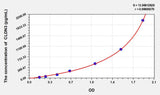 Mouse CLDN3(Claudin 3) ELISA Kit