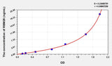 Human RBM20(RNA Binding Motif Protein 20) Microsample ELISA Kit
