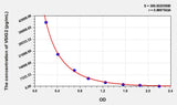 Human VSIG2(V-Set And Immunoglobulin Domain Containing Protein 2) ELISA Kit