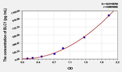 Rat BLC1(B-Lymphocyte Chemoattractant 1) ELISA Kit
