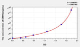 Human DMKN(Dermokine) Microsample ELISA Kit