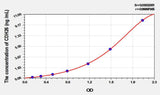 Human CDH26(Cadherin 26) ELISA Kit