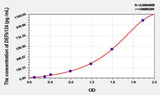 Human DEFb124(Defensin Beta 124) ELISA Kit
