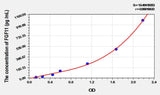 Rat FGF11(Fibroblast Growth Factor 11) ELISA Kit