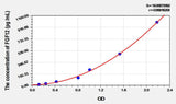 Rat FGF12(Fibroblast Growth Factor 12) ELISA Kit