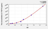 Rat FGF13(Fibroblast Growth Factor 13) ELISA Kit