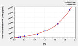 Mouse GRN(Granulin) Microsample ELISA Kit