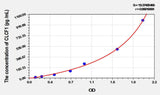 Mouse CLCF1(Cardiotrophin Like Cytokine Factor 1) ELISA Kit