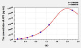 Rat AIF1(Allograft Inflammatory Factor 1) ELISA Kit