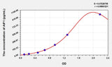 Rat AIF1(Allograft Inflammatory Factor 1) Microsample ELISA Kit