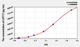 Mouse LEFTY1(Left/Right Determination Factor 1) ELISA Kit
