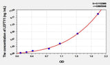Rat LEFTY1(Left/Right Determination Factor 1) ELISA Kit