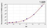 Human PARK2(Parkinson Disease Protein 2) ELISA Kit