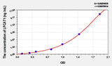 Mouse LPCAT1(Lysophosphatidylcholine Acyltransferase 1) ELISA Kit